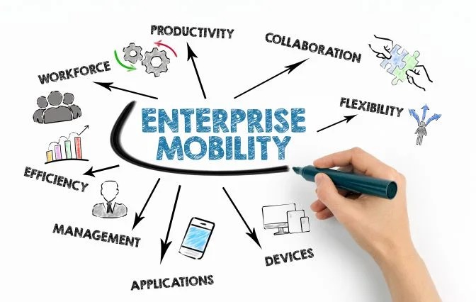 Enterprise Mobility